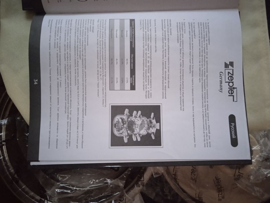 Zepter. Набор посуды. Цептер.