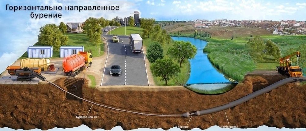 Прокол Горизонтал Бурения