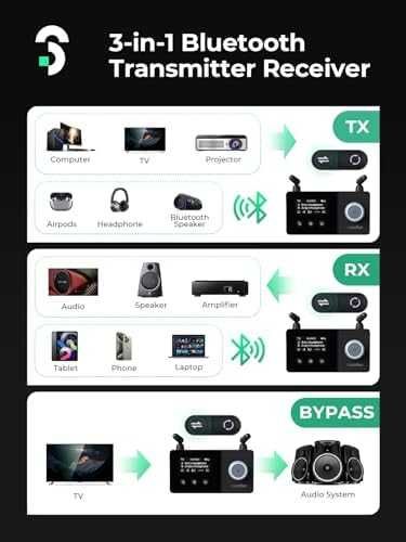 Нов трансмитер Безжичен Bluetooth 5.3 аудио адаптер за TV, LCD дисплей