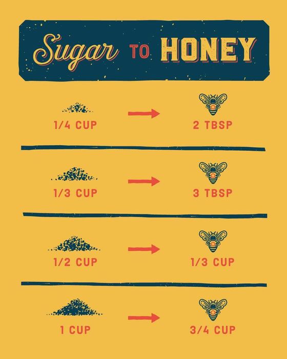 Чистый мед из США