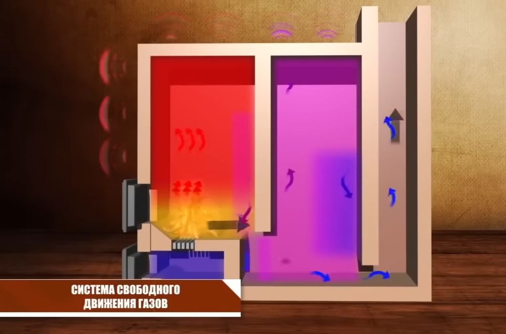 Pechka quramiz. Печка курамиз