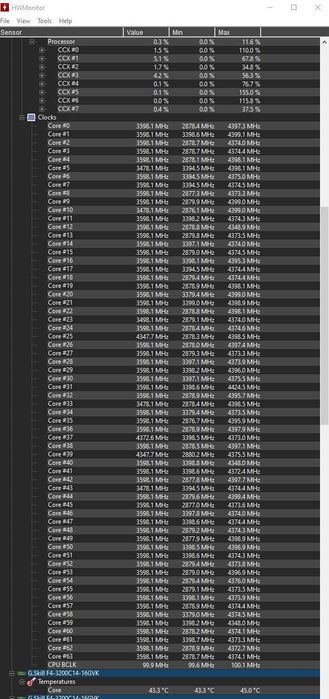 KIT HEDT AMD Threadripper 3990x (64c) - Placa de baza + CPU + RAM