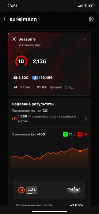 Аккаунт Faceit 10 lvl