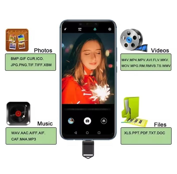 Memory stick high speed 2T dual usb C and usb 3. Stick de memorie dual