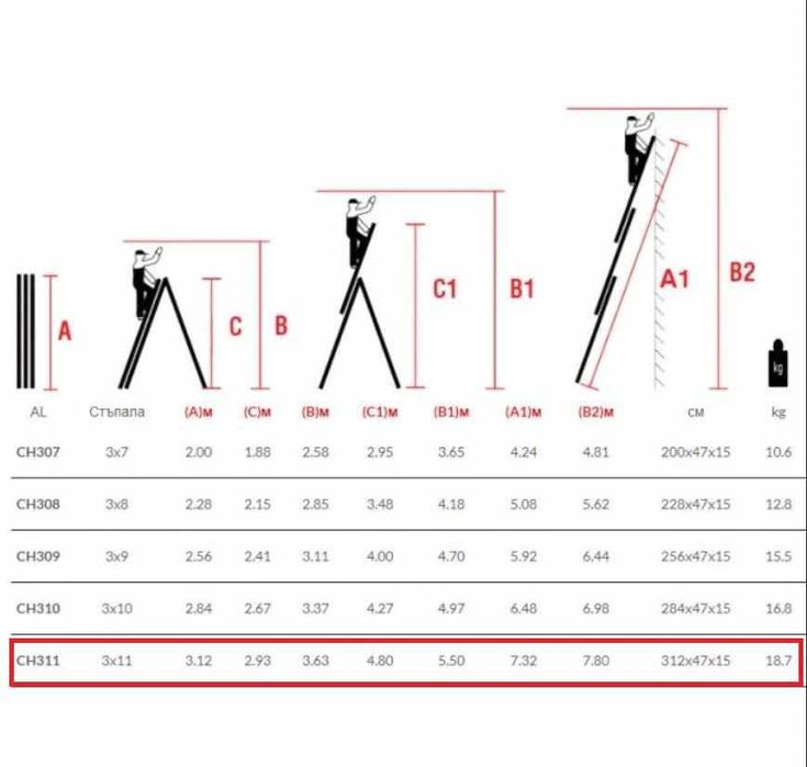 Стълба алуминиева трираменна професионална Aron 3х11