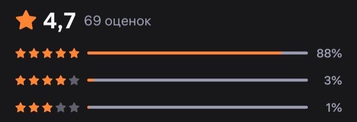 Наушники без проводные про 2