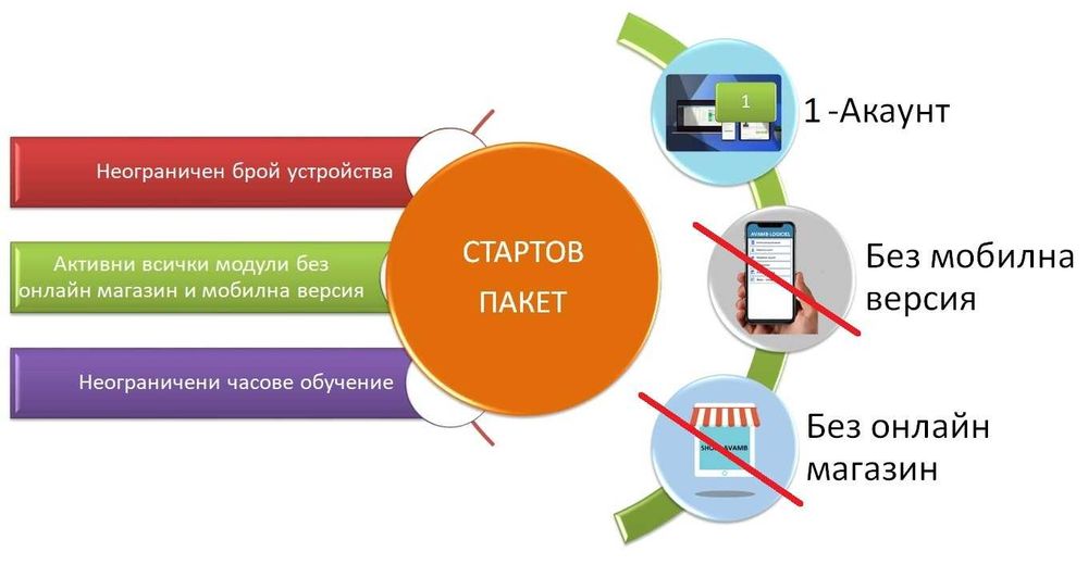 Български софтуер за оферти, фактури и управление на фирма