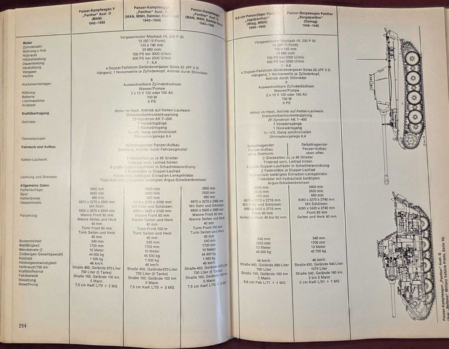 Немски бойни машини на 20ти век / Kraftfahrzeuge und Panzer der Reichswehr, Wehrmacht Und Bundeswehr