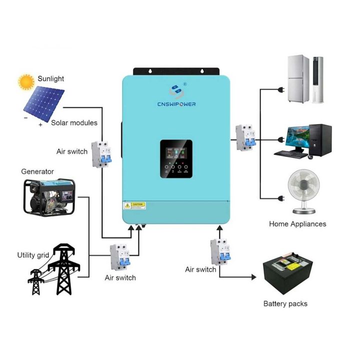 Invertor hibrid 3200W 24V MPPT 80A, unda sinusoidala pura CNSWIPOWER