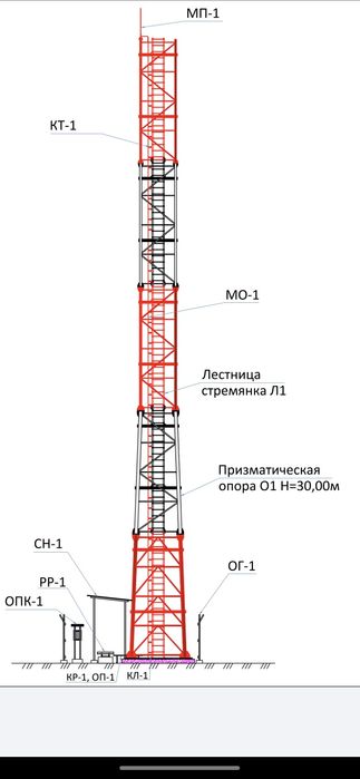 Метал. Конструкции. Услуги.