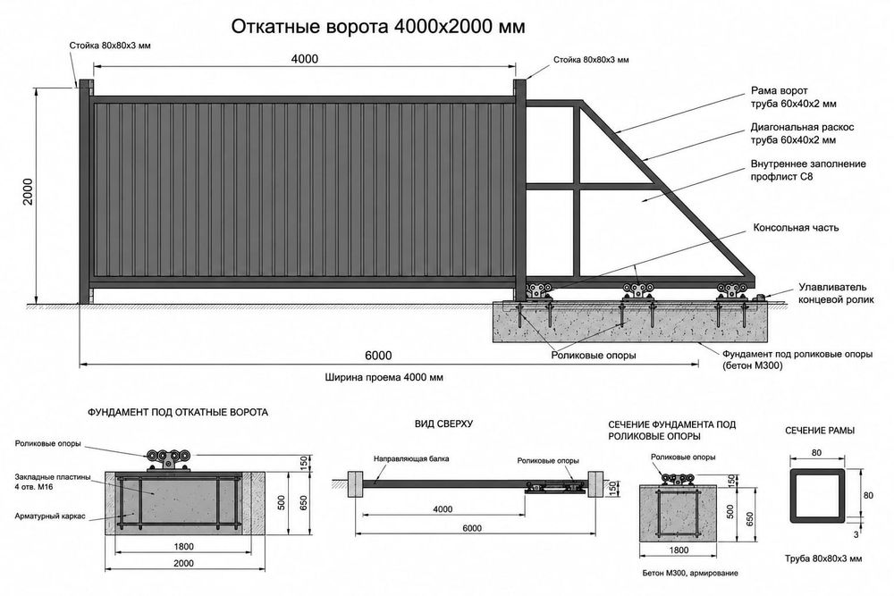 Откатные раздвижные  ворота