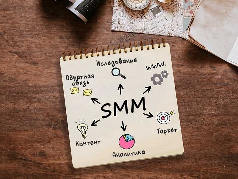Бизнесингизга кўпроқ мижоз олиб келадиган SMM хизмати