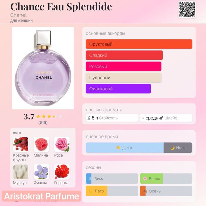 Chanel Chance Splendida (из Европы)