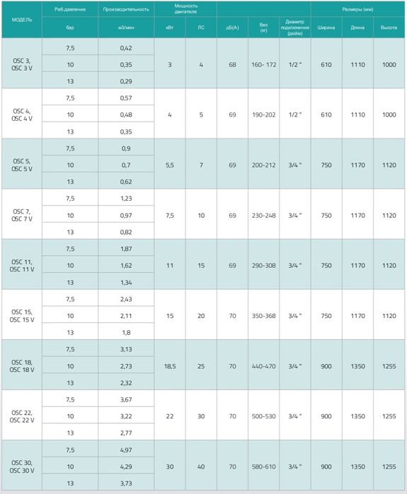 Винтовой компрессор OZEN Турция