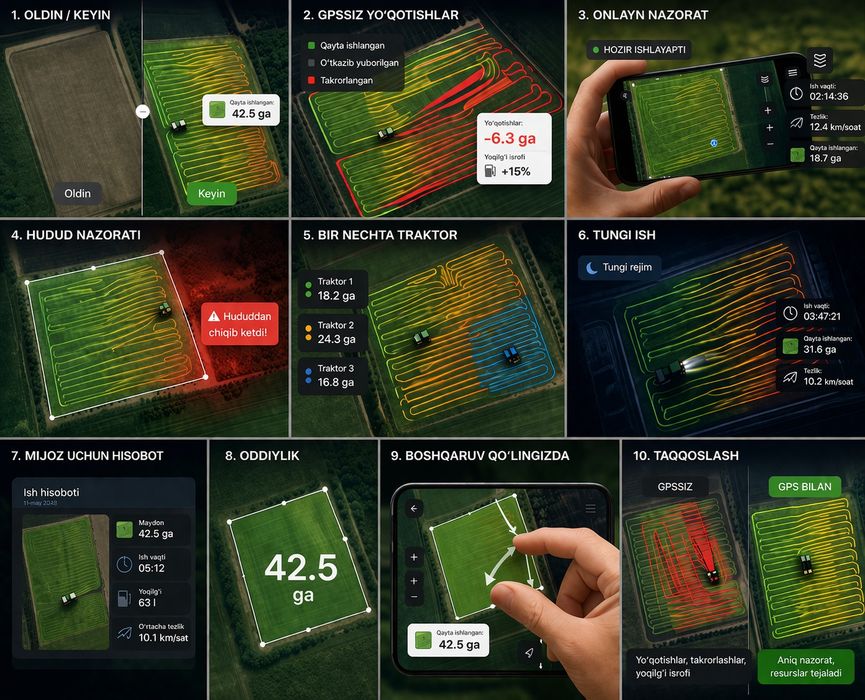 GPS monitoring va yoqilg‘i nazorati | Agrotexnika uchun professional y
