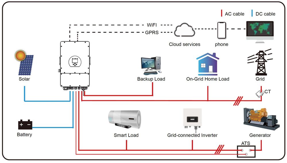 Инверторы аккумуляторы сервис Deye Invertor akkumulyator va servis