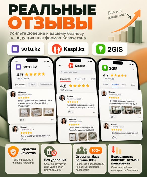 Отзывы Kaspi, Satu, 2GIS