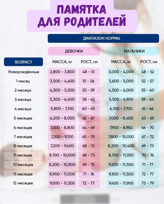 Весы для новорождённых, для детей