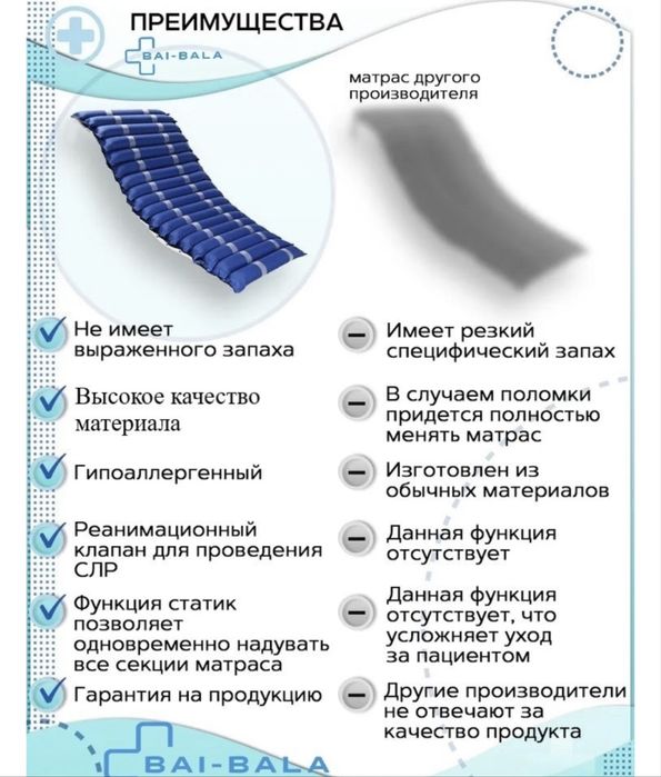 Противопролежневый матрас