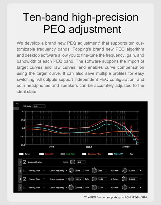 TOPPING DX5 II – Hi-Fi DAC / Headphone Amplifier / Preamp – Dual ESS ES9039Q2M – LDAC – PEQ
