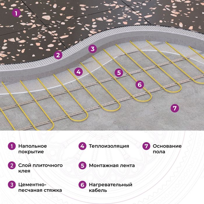 Кабель нагревательный "OneKeyElectro" OKE