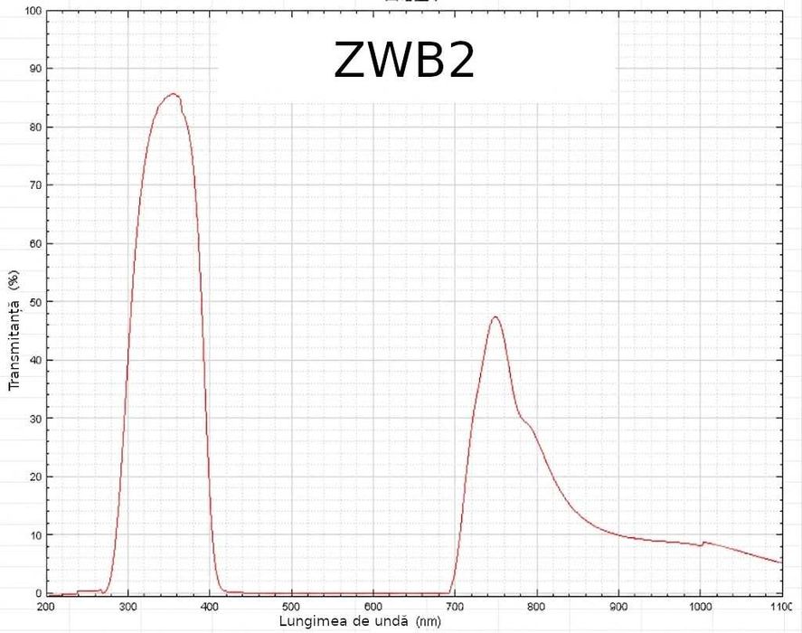 Filtru ZWB2 42mm
