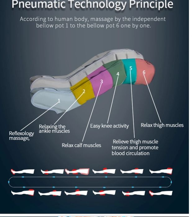 Лимфодренаж компрессионный массажер для ног, обертывания, массаж тали