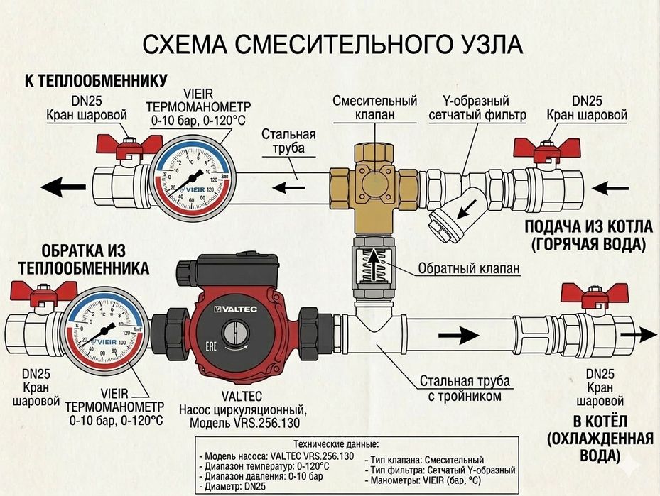 Смесительный узел