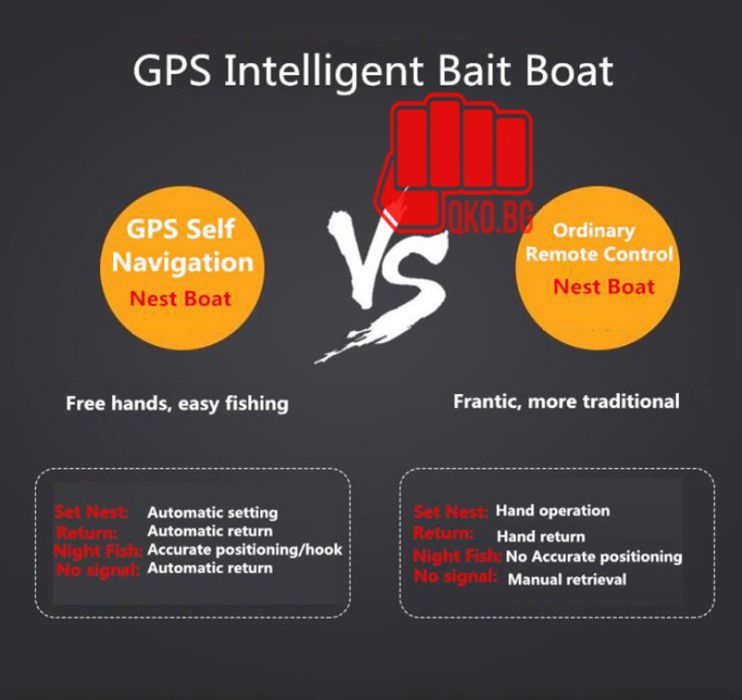 лодка за захранка, GPS +17 или 9 позиции + Сонар 0,5км