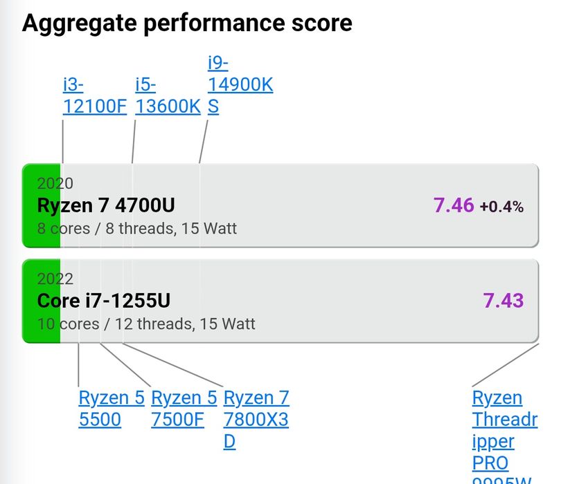 8 ядер HP ProBook 445 G7 14"IPS FHD/RYZEN 7 4700U/16GB DDR4/256GB NVMe