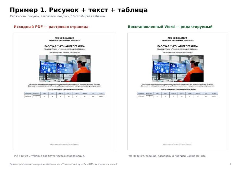 PDF в Word с сохранением рисунков и таблиц — от 1000 тг/страница