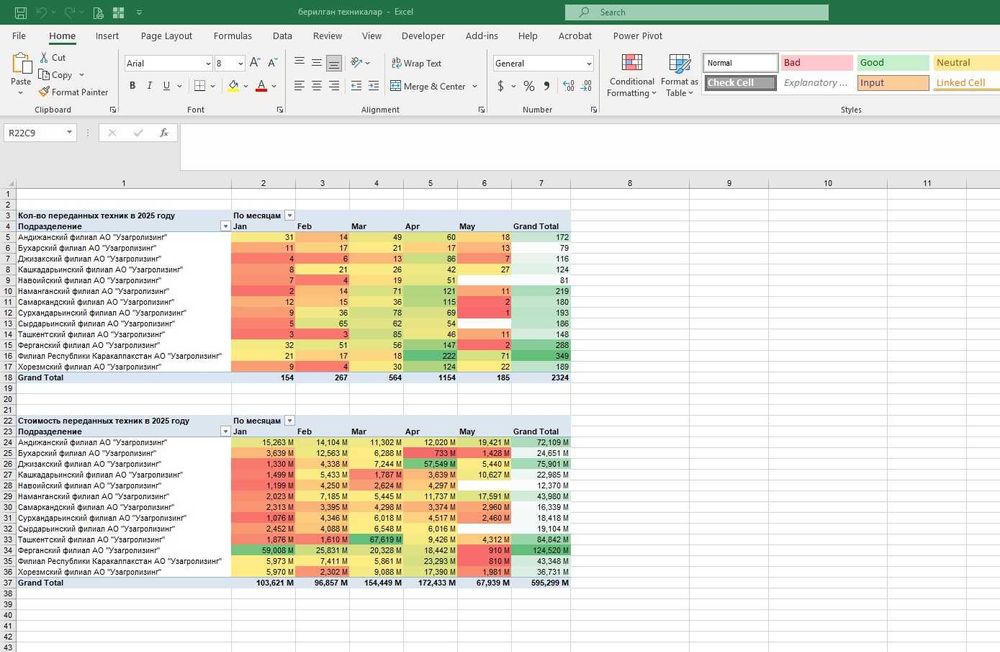 Аналитические отчеты в excel, Power BI