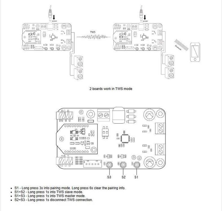 Set amplificatoare Clasa D (MAX98400A) 2x20W la 8 ohm (TWS/aptxHD)