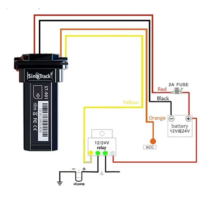 4G GPS tracker тракер и предплатена SIM проследяващо устройство
