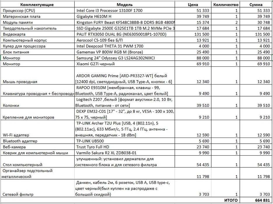 Компьютер Игровой