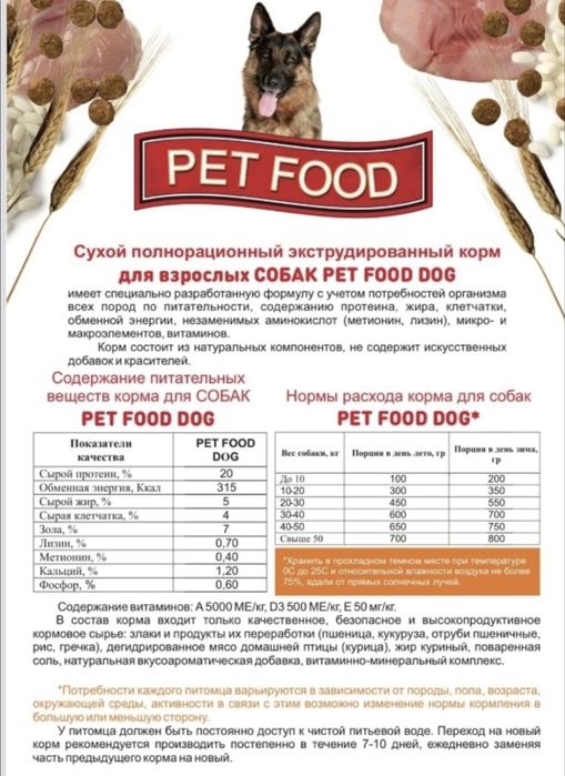 PET FOOD корм для собак