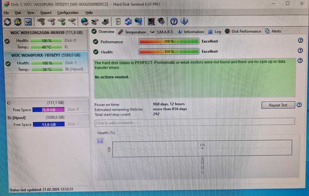 Жесткие диски Western Digital Purple 6TB - 100% здоровья!
