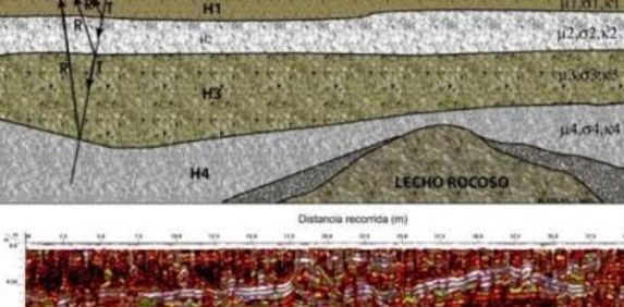 Проучване с Гео радар и точна диаграма