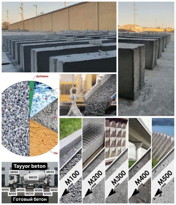 Asia Beton  тайёр бетон ва бетон махсулотлари. Ишончли ва сифатли.