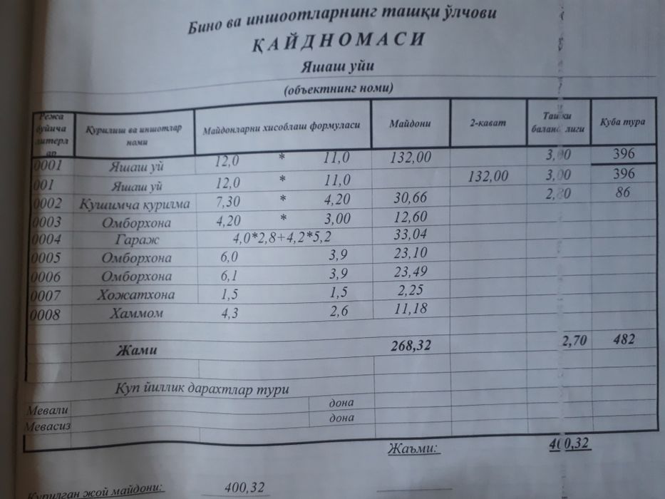 Уй сотилади Чиноз.Олмозор.2 ферма