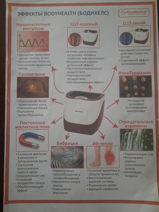 Устройство для оздравления и лечения ног