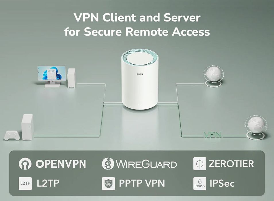 mesh система wifi cudy