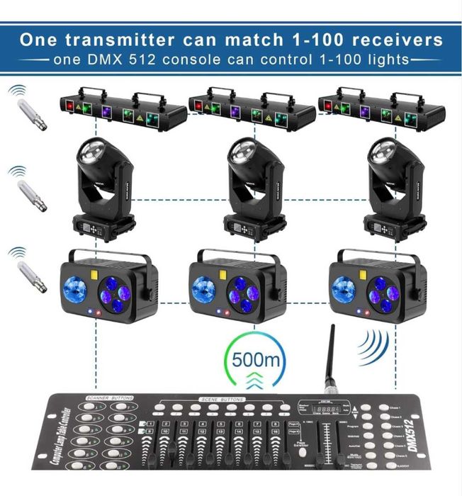 DMX512 безжичен приемник с вградена батерия 2 бр  за диско светлини