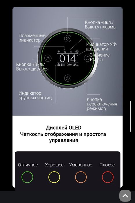 Очиститель Воздуха Xiaomi Smart Air Purifier Elite, 4 Pro, 4  EU  2026