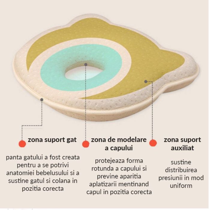 Pernă bebelusi anti aplatizare din spuma memory