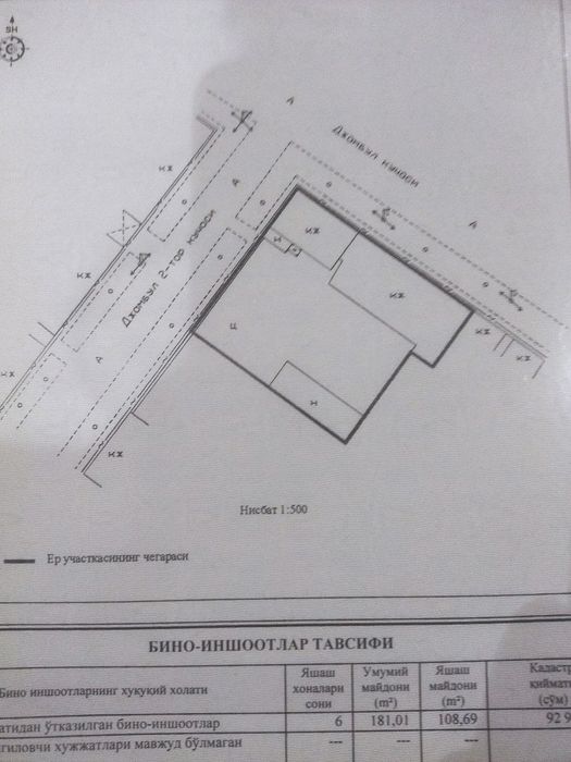 Yakkasaroy tuman salamatinada sotiladi 7 sotix