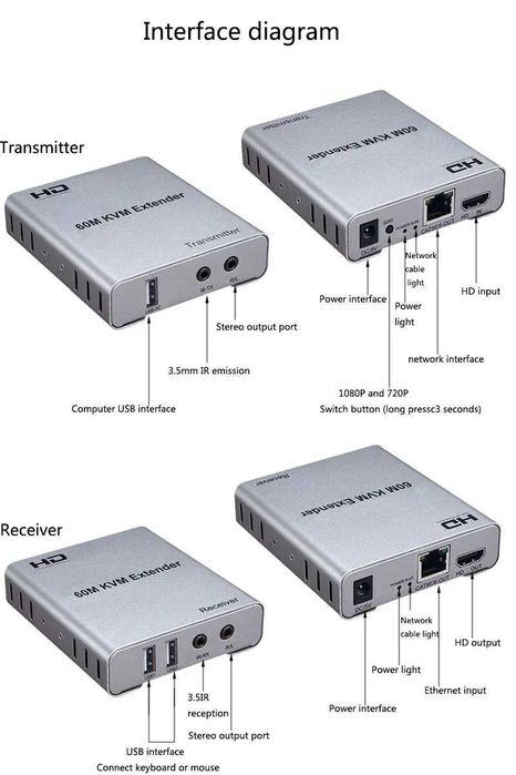 HDMI EXTENDER 60M.KVM-удлинитель через Ethernet Cat5e/6, 60 м