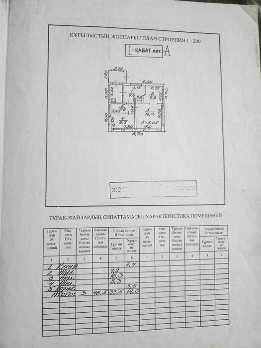 Участок с постройками