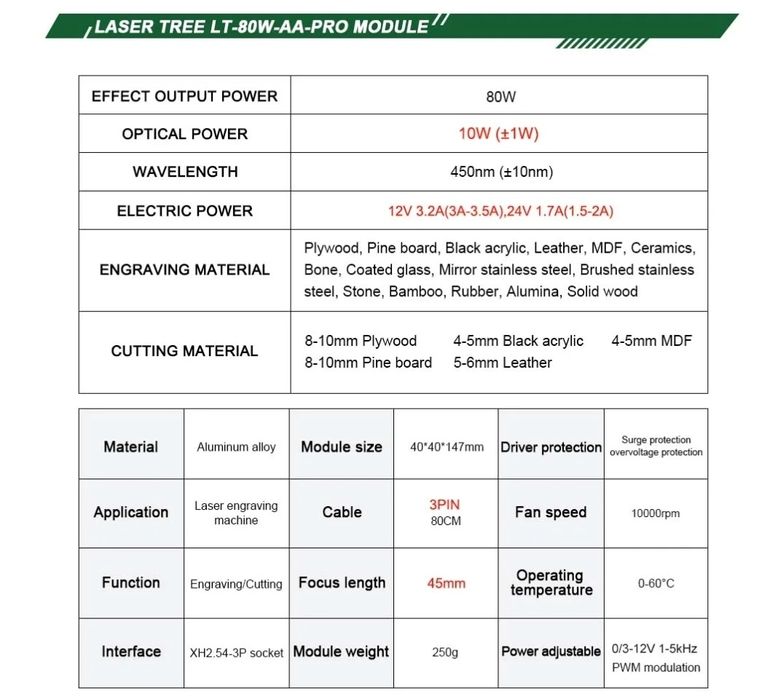 Лазерный модуль 80 ватт