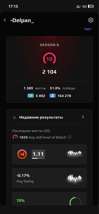 Аккаунт faceit 10 level